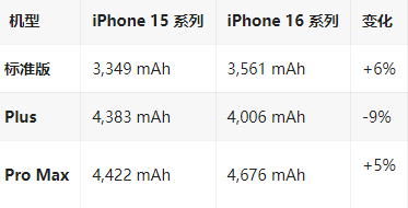 大丰苹果16维修分享iPhone16/Pro系列机模再曝光