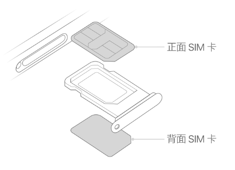 大丰苹果15维修分享iPhone15出现'无SIM卡'怎么办 