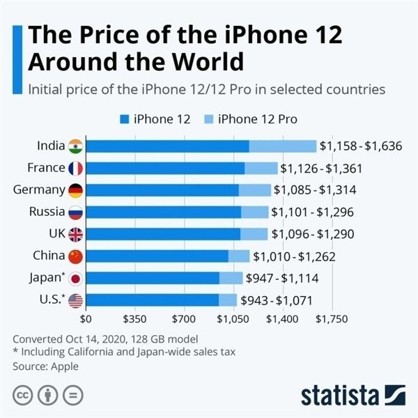 大丰苹果手机维修分享哪个购买iPhone 12/12 Pro更便宜 